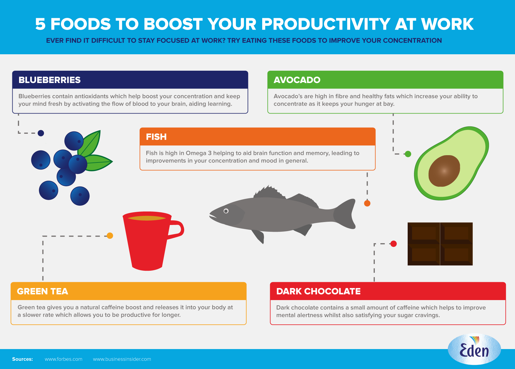 5 Foods To Boost Your Productivity At Work Eden Springs